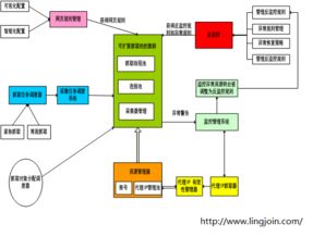 青島信用調查與信息技術咨詢服務 推動行業信息化的關鍵力量
