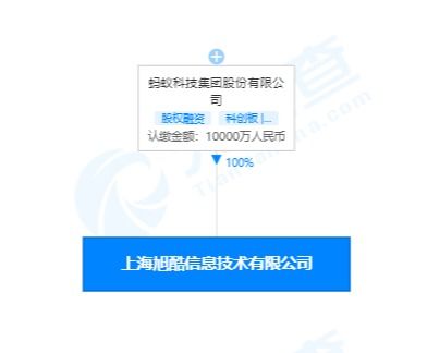 從螞蟻達客到旭酷信息 上海股權眾籌服務的轉型與品牌重塑